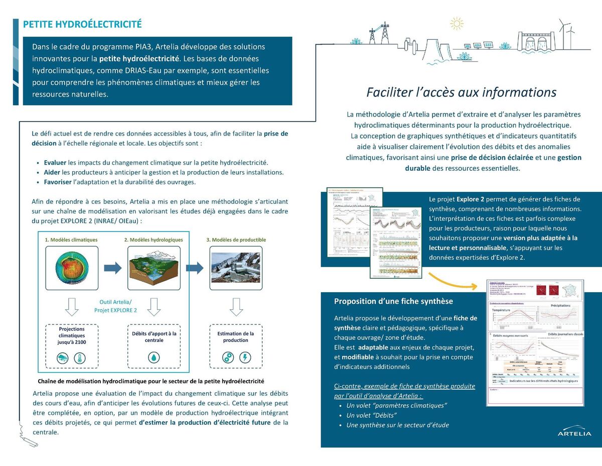 Brochure Petite Hydro