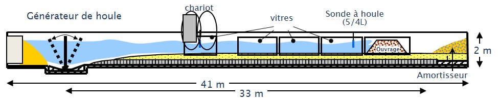 Coupe longitudinale du canal à houle de 1 mètre  | Artelia Hydraulique
