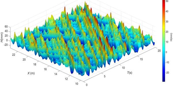 Gazs de soliton - Mesure de la surface libre par technique video